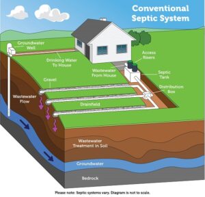 Do Your Part, Be Septic Smart
