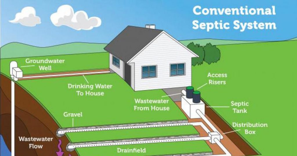 How a Septic System Works