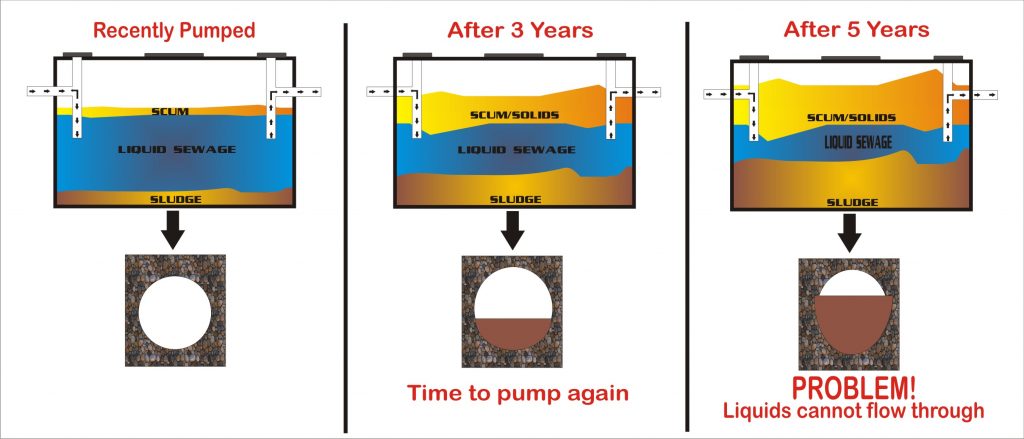 Pump Your Tank the Right Way