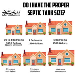 Proper Sizing for Septic Tank Replacement