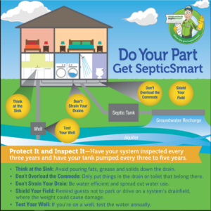 National EPA Septic Week Information